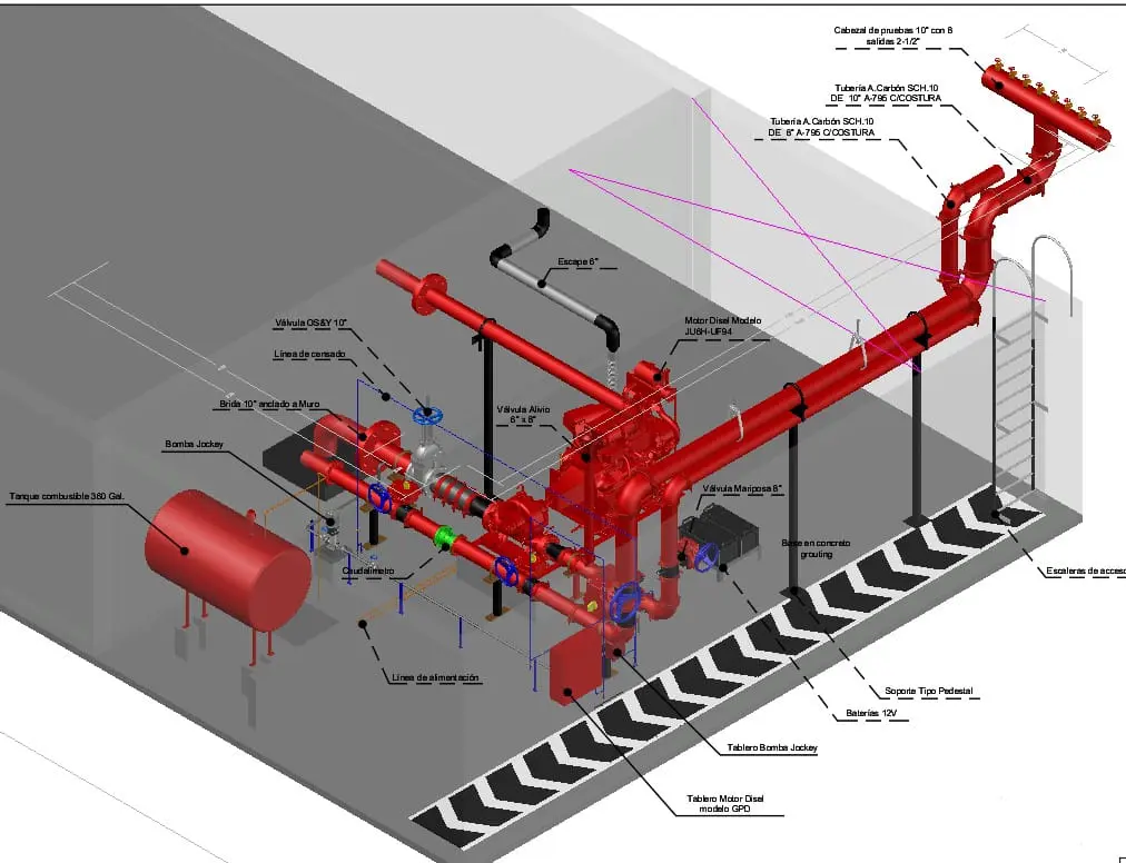 Diseño de Sistemas red contra incendio